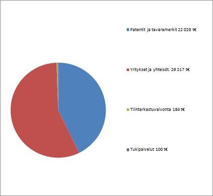 TILINPÄÄTÖS PRH/533/20/2018 21 (36) köisestä ilmoittamisesta on tehty edullisempaa, mutta asiakkaat eivät ole siirtyneet sähköisen ilmoituksen käyttäjiksi ennakoidussa laajuudessa.