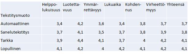 MikaEL Kääntämisen ja tulkkauksen tutkimuksen symposiumin verkkojulkaisu, vol. 11 (2018) vää puheesta tai tv-ohjelman äänistä, ja 4 ilmoitti käyttävänsä tekstitystä, kun tv on äänettömällä.