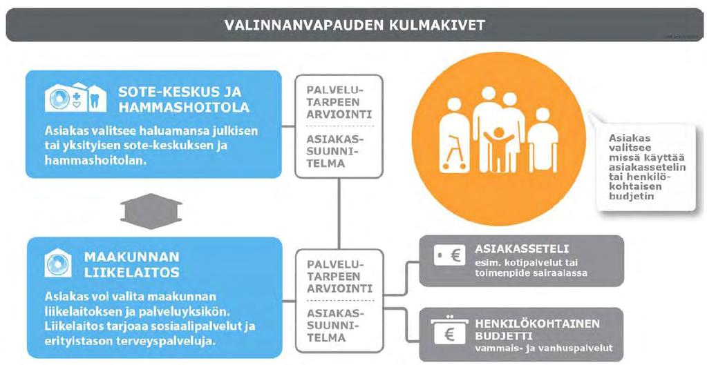 Valinta esim.