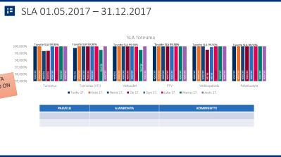 Suomi.fi-valtuudet 21.5.2018 KEHITTÄMINEN Asiatarkenne valtuuteen (esim.