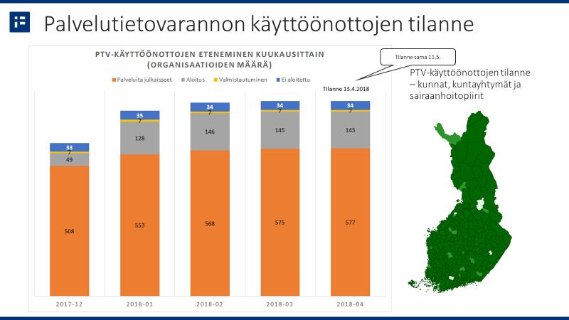 Suomi.fi-palvelutietovaranto 21.5.2018 KEHITTÄMINEN Palvelutietovarannon uusi versio (1.
