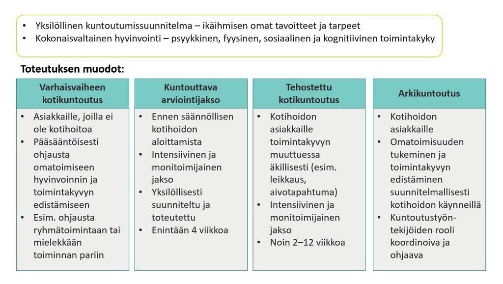 Yleisenä periaatteena kotikuntoutusarvion tekemiseksi on, että ikäihmisen toiminta- tai liikkumiskyky on alentunut vai