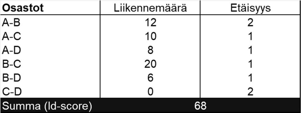 rektilineaarisia unit-etäisyyksiä 20m 20m 40m 20m 28,3m 44,7m uklidiset