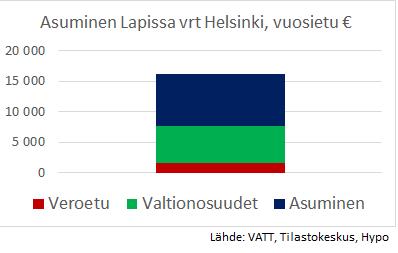 Kaikkein karuin tilanne tulee vastaan, jos sijoittaja ei selviydy vastikemaksuista: silloin kulut kaatuvat muiden osakkaiden harteille, vähintäänkin hetkellisesti.