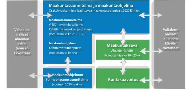 - tarvittavat päivitykset, mm. Oulun kaupunkiseudun aluerakenne ja liikennejärjestelmä sekä seudulliset tuulivoima-alueet ja Vaalan kunnan alueidenkäyttö. 1.5.