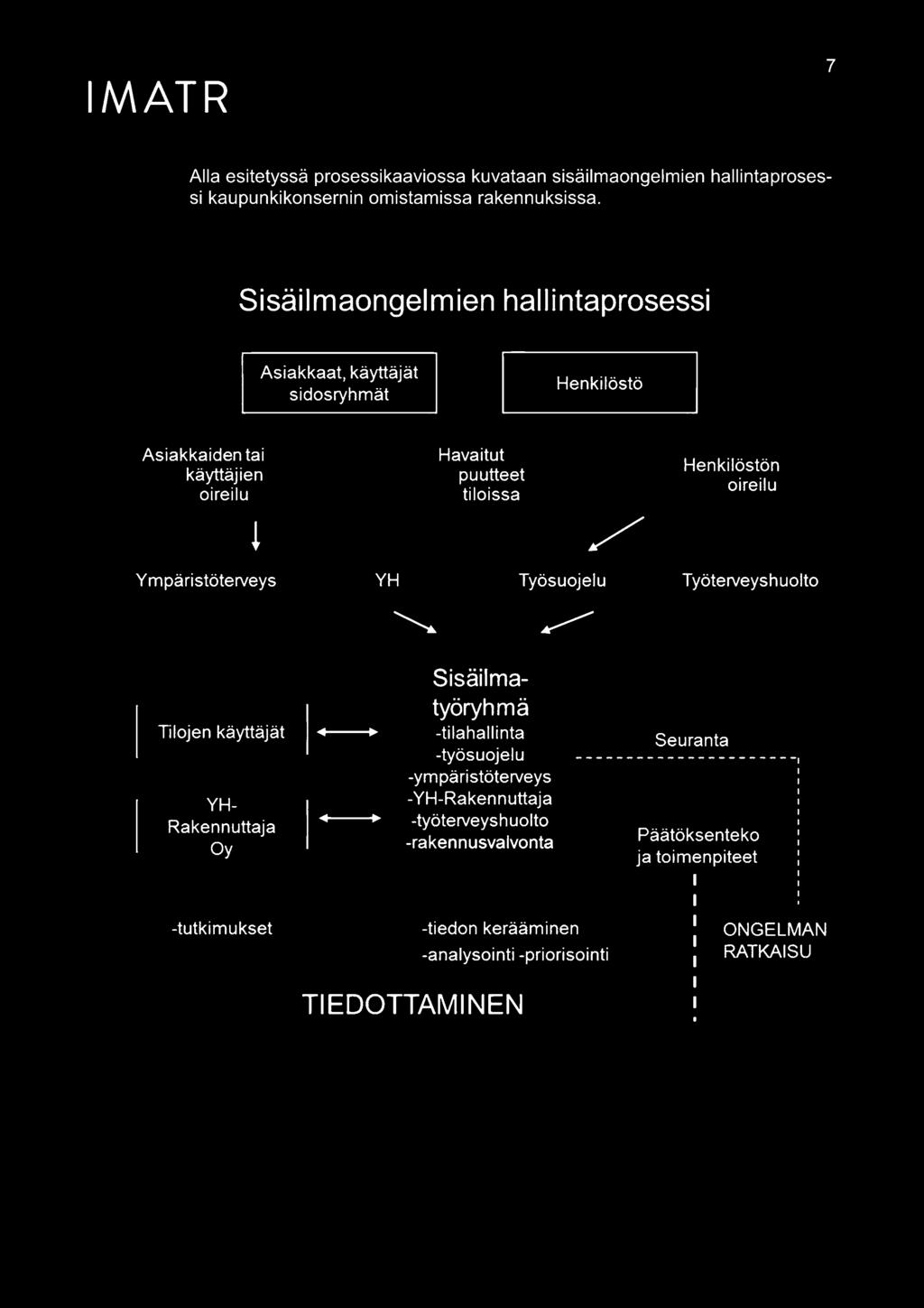 YH Työsuojelu Työterveyshuolto Tilojen käyttäjät YH Rakennuttaja 0 -tutkimukset -työsuojelu