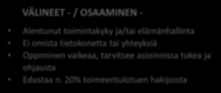 20% toimeentulotuen hakijoista VÄLINEET - / OSAAMINEN + Hyvä/tavanomainen toimintakyky Ei omista tietokonetta, eikä yhteyksiä Lainaa tietokonetta