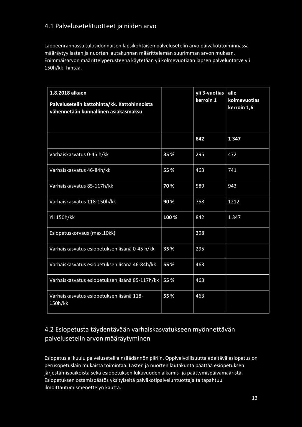 Kattohinnoista kerroin 1,6 vähennetään kunnallinen asiakasmaksu 842 1347 Varhaiskasvatus 0-45 h/kk 35% 295 472 Varhaiskasvatus 46-84h/kk 55% 463 741 Varhaiskasvatus 85-117h/kk 70% 589 943