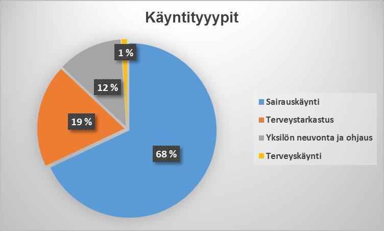 Työterveyshuollon pääpainon tulisi olla lakisääteisessä eli ennaltaehkäisevässä toiminnassa.