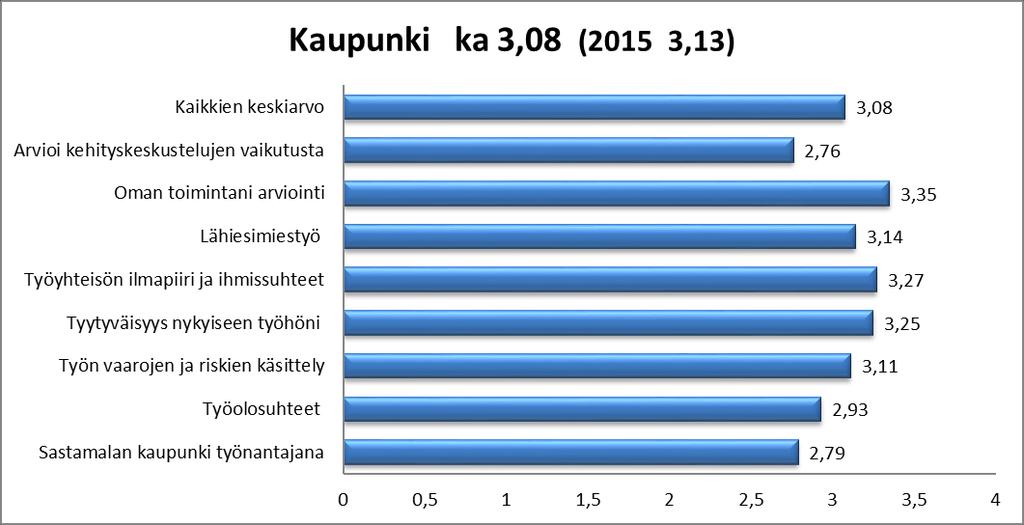 Hanke kestää vuoden 2018 loppuun ja hankkeessa myös räätälöidään kaupungin tarpeiden mukaisia valmennuksia.