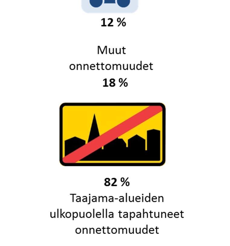 Viisaan ja turvallisen liikkumisen suunnitelma Turvallinen liikenne syntyy monista tekijöistä.