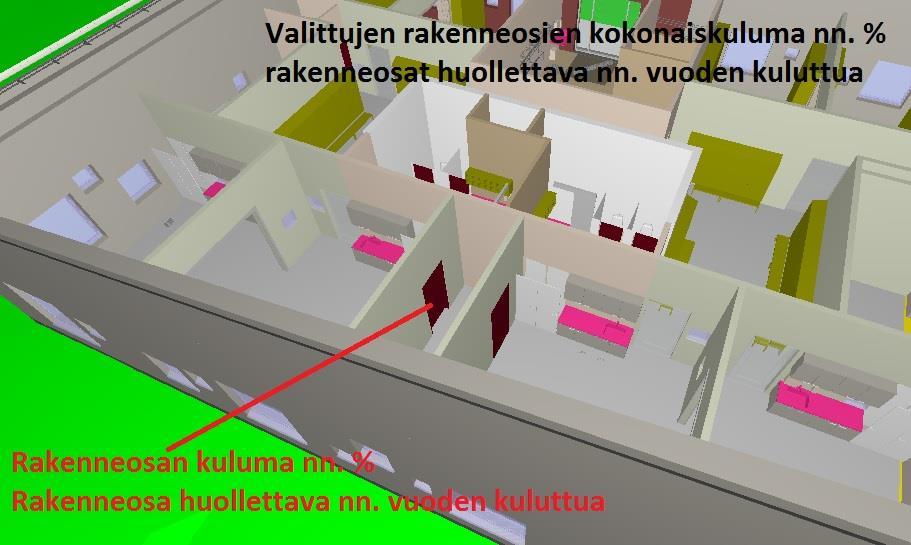 Kiinteistön rakennusosien ja