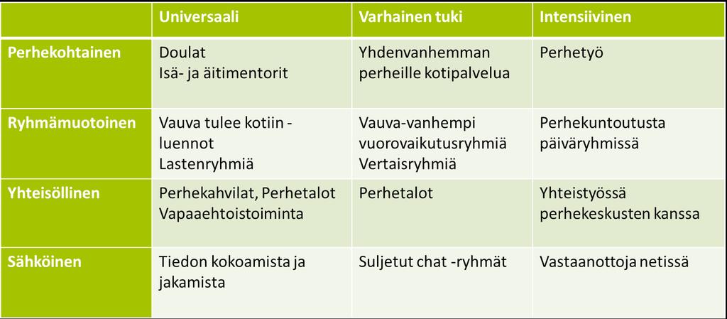 Lasten hyvinvointia tuetaan toteuttamalla lasten oikeuksien sopimusta arjessa. Yksi tapa vanhempien tueksi lapsen oikeuksien toteuttamiseksi on käyttää ICDP-kannustavan vuorovaikutuksen ohjelmaa.