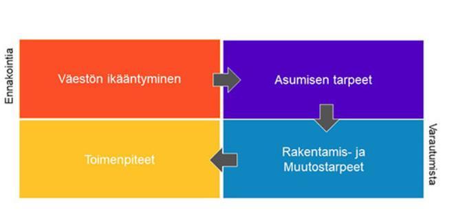 Tarkastelumalli ikääntyneiden