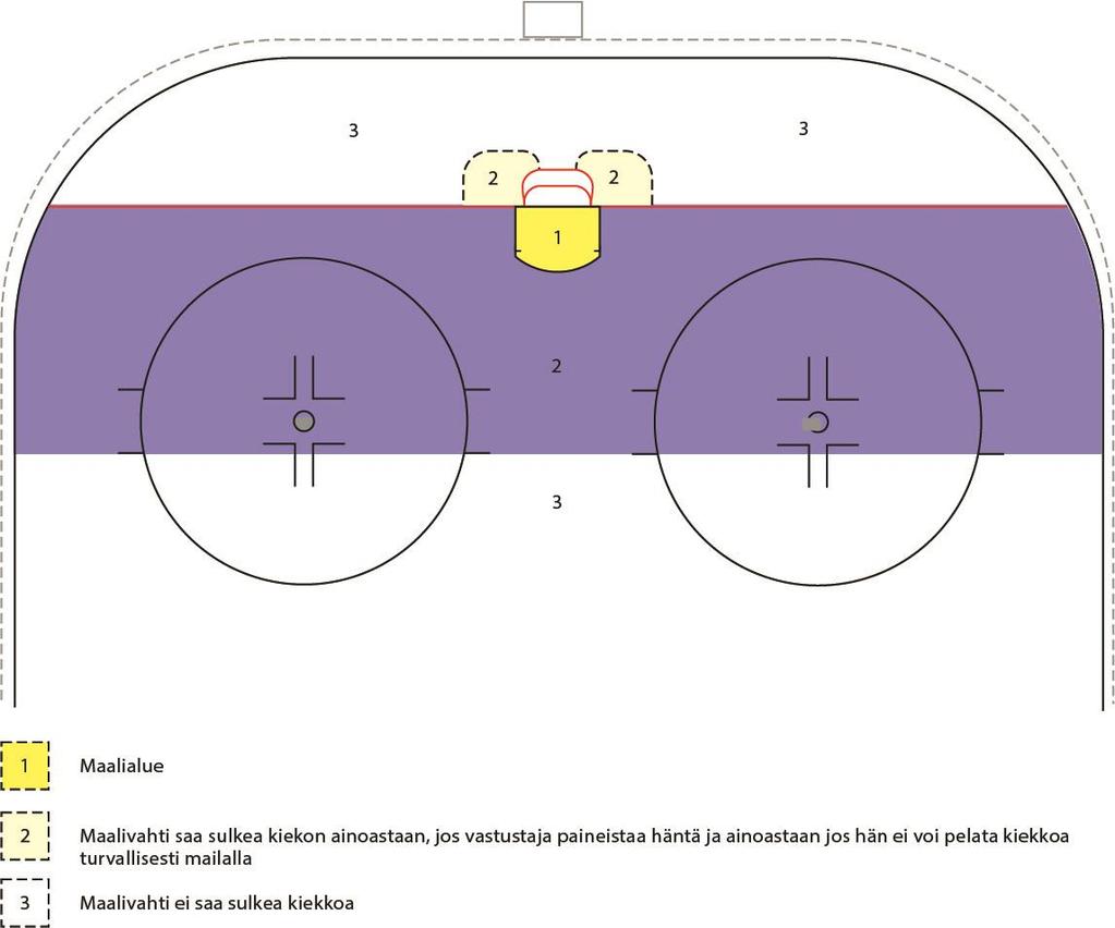 OSA 12 SÄÄNTÖKIRJA 2018-2022 113 SÄÄNTÖ 215 PELIN VIIVYTTÄMINEN / MAALIVAHTI PELAAJAPENKILLE MENO PELIKATKOLLA i.