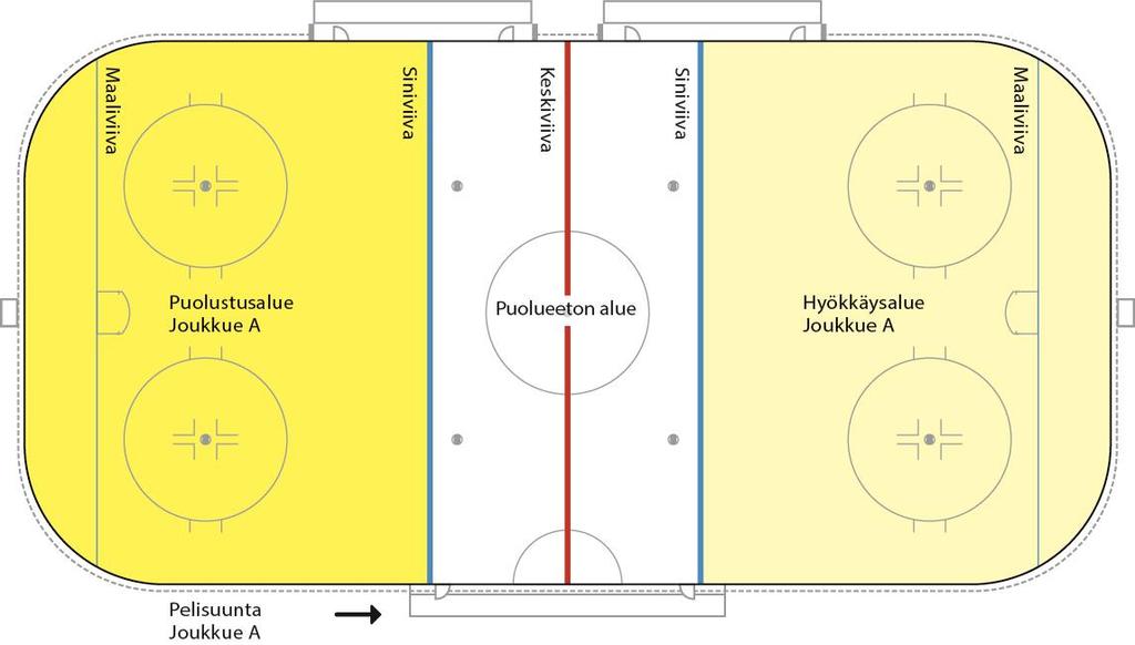 OSA 2 SÄÄNTÖKIRJA 2018-2022 23 SÄÄNTÖ 18 KENTÄN MERKINNÄT / ALOITUSYMPYRÄT JA -PISTEET i. Jäähän täytyy merkitä yhdeksän aloituspistettä.