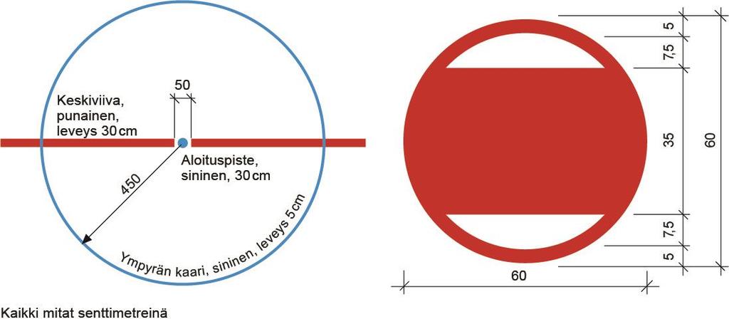 24 SÄÄNTÖKIRJA 2018-2022 OSA 2 v 7 metriä. Näin muodostuvat neljä paikkaa ovat päätyalueiden aloituspisteiden keskikohdat.