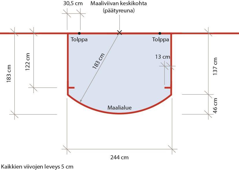 OSA 2 SÄÄNTÖKIRJA 2018-2022 25 Maalialue on maalattava vä