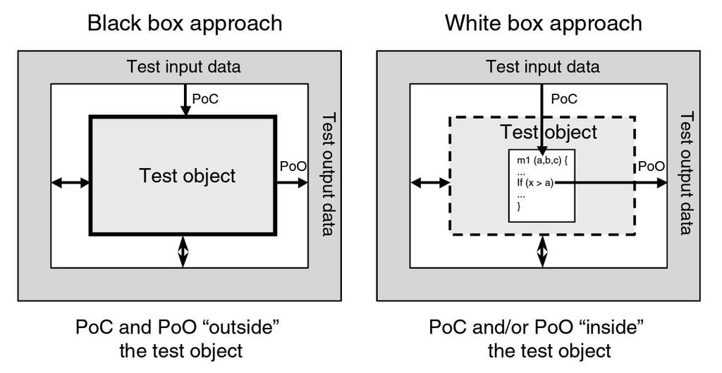 Black box vs.