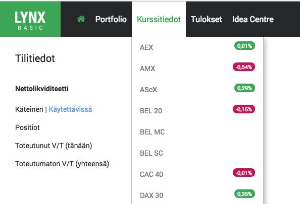 ARVOPAPEREIDEN HAKU 07 Arvopapereiden haku Dow Jones-, S&P 500-, Nasdaq, ESTX50-, DAX30, CAC 40- ja AEX-indeksit ovat oletuksina järjestelmän seurantalistoissa.