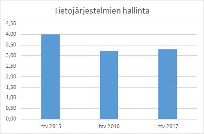 Myös arkeologisissa kokoelmissa käytettiin näyttelytoimintaan kertomusvuonna vuonna normaalia enemmän työaikaa. Myös näyttelyn jälkityöt veivät työaikaa koko loppuvuoden.