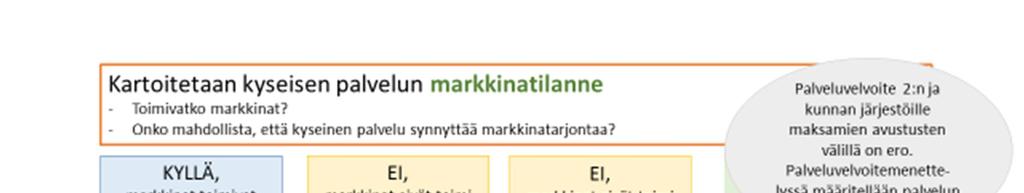 Ohje 14 (23) Palveluntuottajan valinta ottanut itselleen järjestettäväksi. Päätös siitä, mikä on tällainen välttämätön peruspalvelu, voidaan tehdä kuntatasolla.