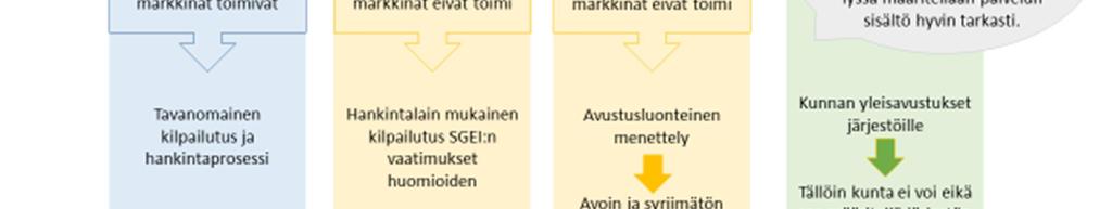 Arvokeskusteluun: otettava kantaa siihen, mitkä palvelut katsotaan välttämättömiksi peruspalveluiksi.