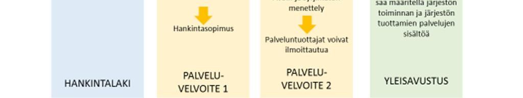 Lisäksi harkitessaan SGEI-sääntelyn soveltamismahdollisuuksia viranomaisen on kartoitettava markkinatilanne: pystyvätkö markkinat tuottamaan ao.