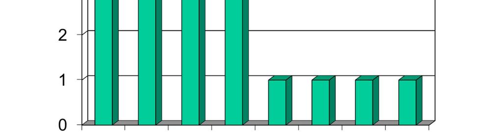 Kliiniset lääke- sädehoito- ja kuvantamistutkimukset syöpäklinikalla (TO6E) 10.9.2015 N=22, yht.