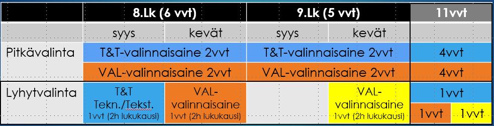 TOIVOLANRANNAN YHTENÄISKOULUN VALINNAISAINEET LUOKILLA 8.-9. 1. Valinnaisuuteen liittyviä käsitteitä Pakollinen aine, valinnainen aine?