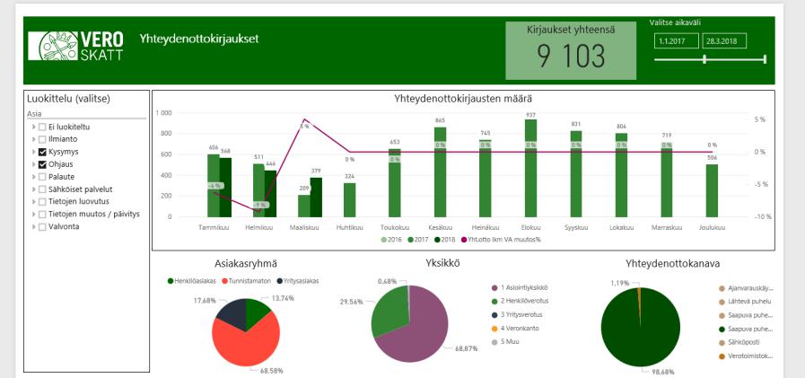 Lukemalla ja analysoimalla