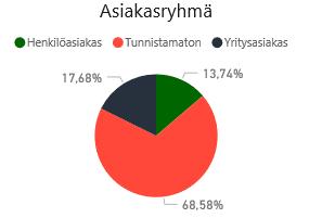 useammasta kanavasta