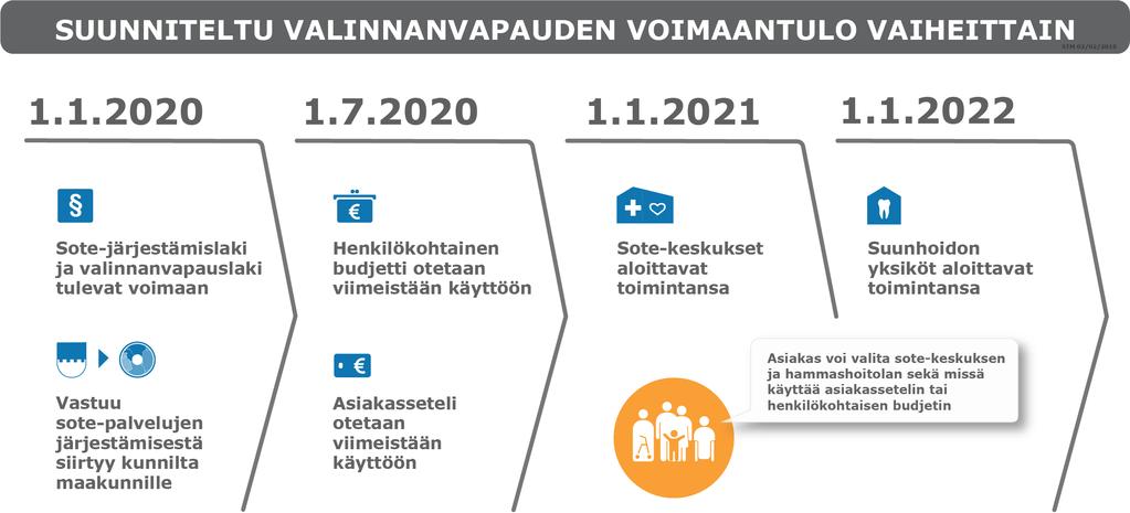 Viestinnän