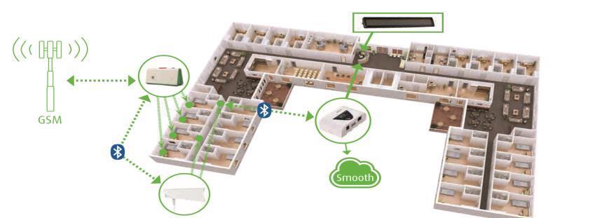 ICT 3: Kommunikaatio ja henkilöturva 9Solutions - integroitu