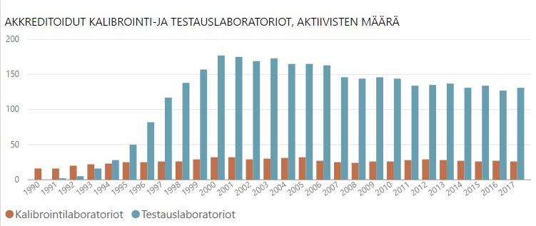 Akkreditoidut toimijat on jaettu hintaluokkiin koon ja toiminnan volyymin perusteella.