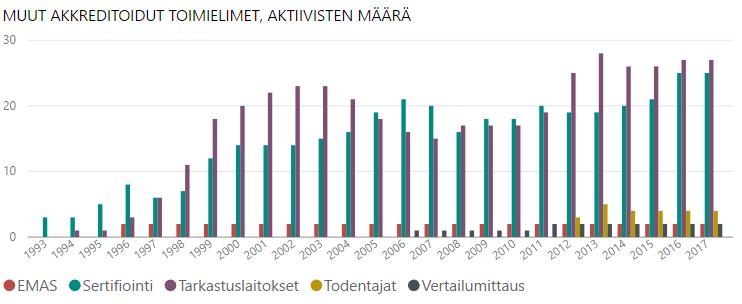 Akkreditoitujen toimijoiden hintaluokan L määrittämisessä otetaan huomioon muun muassa akkreditoidun pätevyysalueen laajuus ja toimipaikkojen