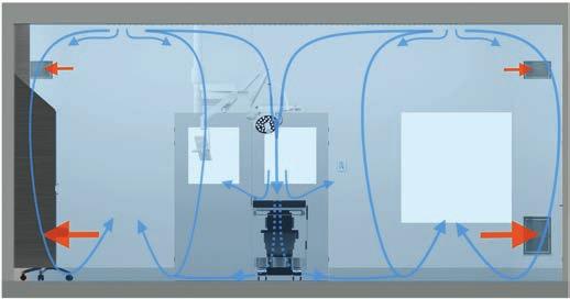 Leikkaussaliratkaisut Hygieeninen ja miellyttävä ympäristö potilaille, lääkäreille ja sairaanhoitajille.