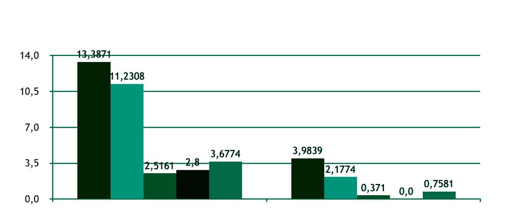 LASAlääkkeet 40 30 Z Z Z Z 20 10 po iv po iv po iv po Z po iv 0 Y Y N N X Y X X Y N X N N Y iv X Medisiininen Operatiivinen Naiset ja lapset Psykiatria Kaikki yksiköt Kuva 2: Kartoituksessa