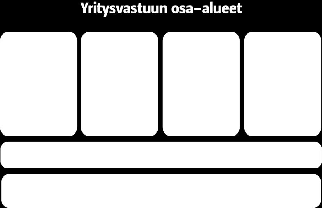 Borealin hallitus on vahvistanut toimintaperiaatteet (Code of Conduct), joiden mukaan noudatamme voimassa olevia lakeja ja määräyksiä, harjoitamme liiketoimintaamme rehellisesti ja eettisesti,