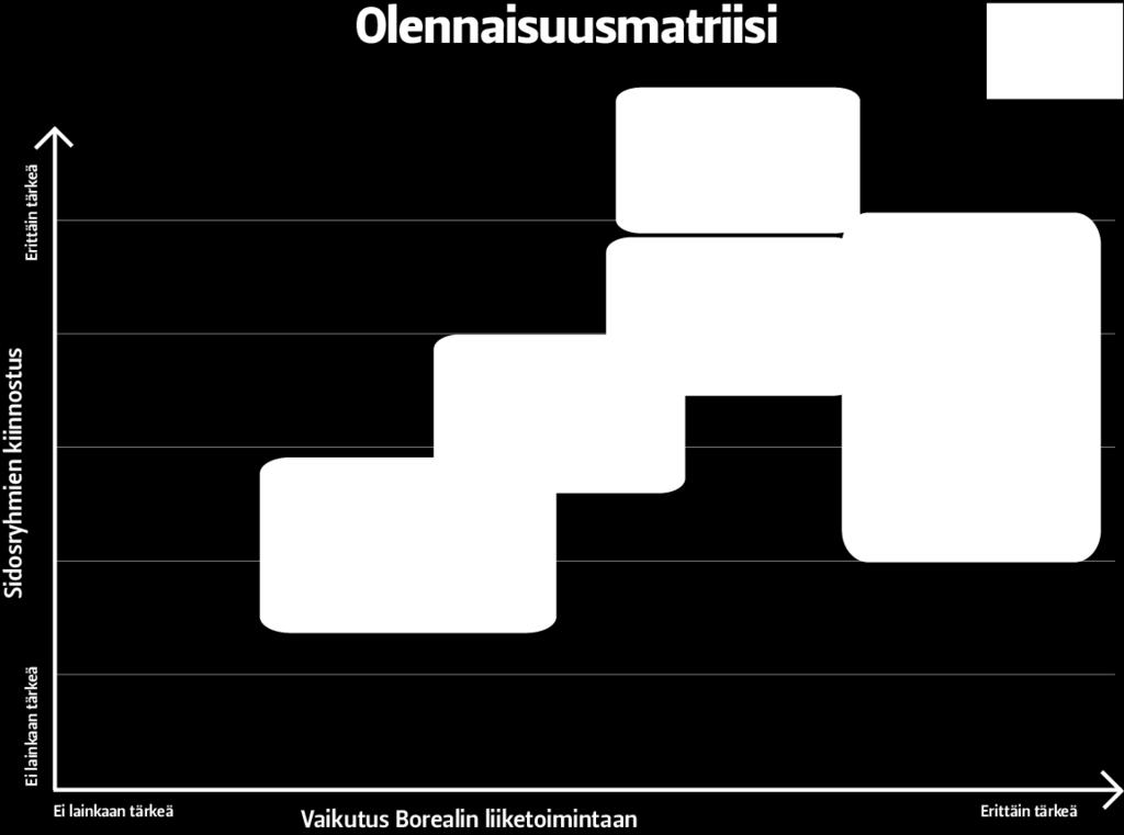 Lisäksi Boreal kehittää jatkuvasti yhteistyötä alan oppilaitosten kanssa. Toteutamme opiskelijavierailuja, annamme asiantuntijaluentoja ja tuotamme opintomateriaaleja.