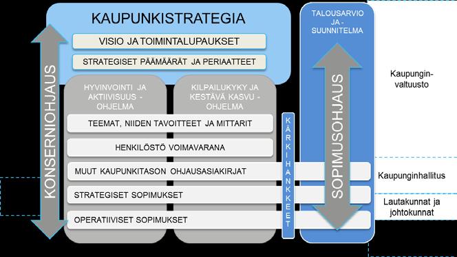 kestoltaan yhdestä neljään vuotta, ja niillä on sovitut aikataulut, tehtävät ja lopputuotteet.