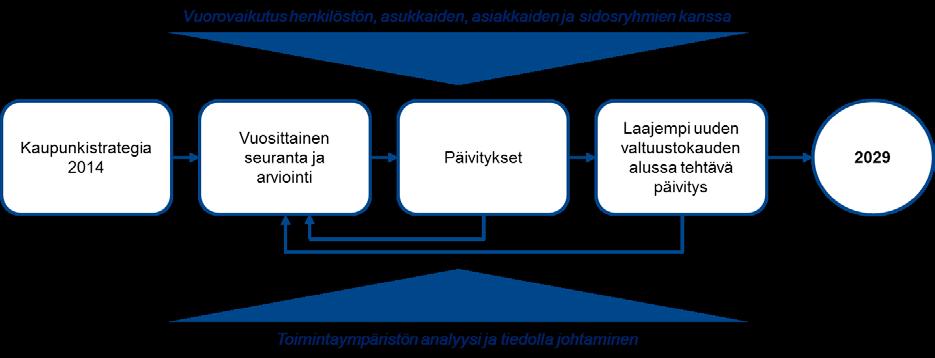 Kunnilla on lain puitteissa mahdollisuus järjestää toimintansa ja hallintonsa järkevimmäksi näkemällään tavalla ja päättää, millä tavoin se käyttää voimavarojaan järjestäessään sille hoidettavaksi