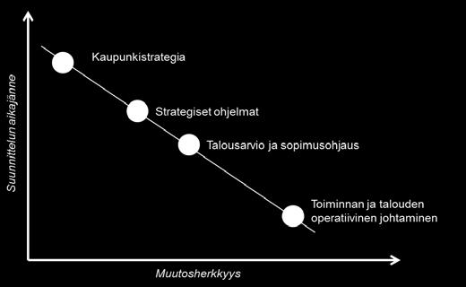 5 Strategian toimeenpanon keskeiset osa-alueet Strategian toimeenpano edellyttää systemaattista tapaa sopia tavoitteiden toteuttamiskeinoista, tehokasta kehittämisprojektien läpivientiä, yhteistyötä