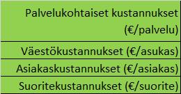 Rahoituksen riittävyys