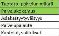 Palvelukokemus /asiakas