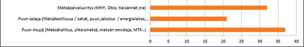 kehittämiseen liittyvistä kysymyksistä