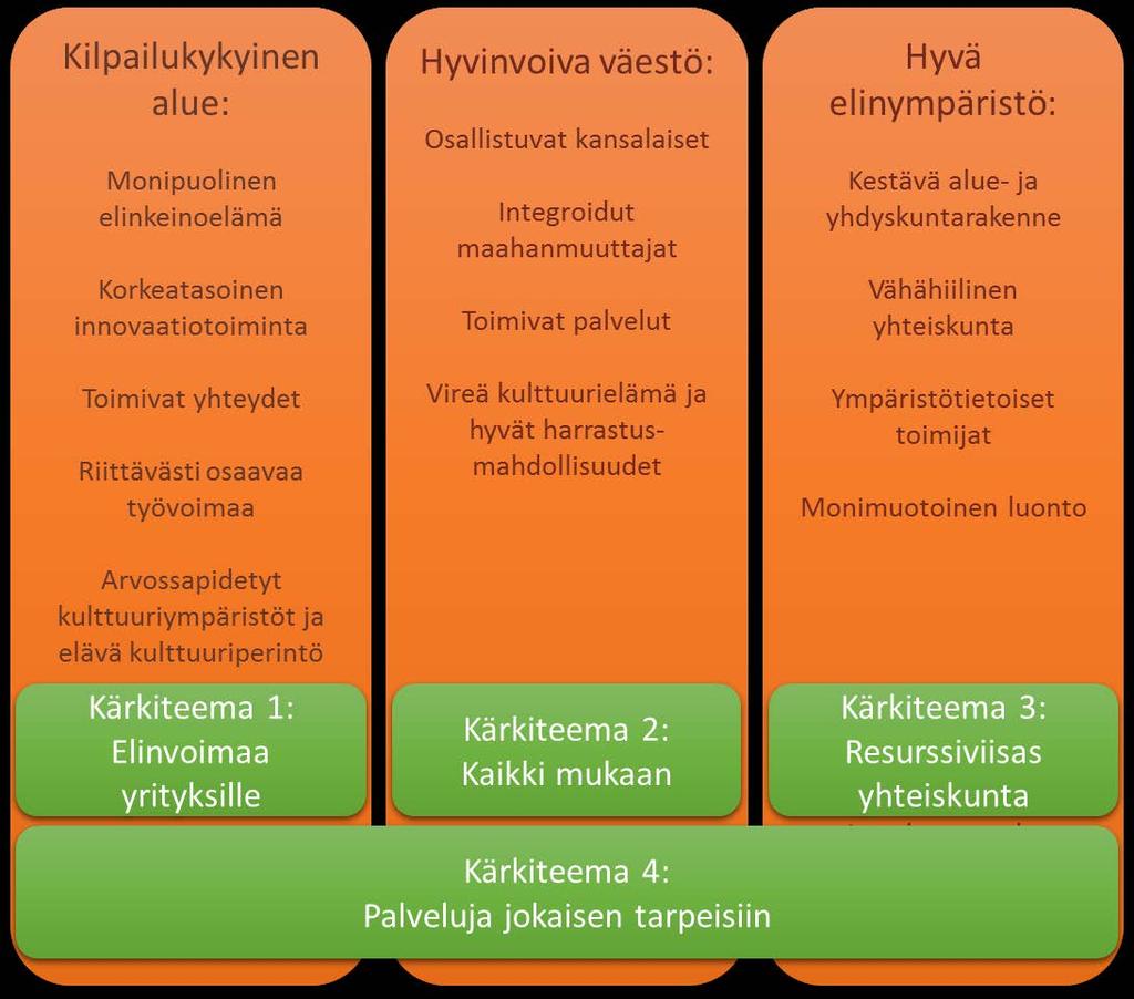 Tiivistelmä Pohjanmaan maakuntaohjelma 2018 2021 perustuu pitkän aikavälin maakuntasuunnitelmaan, joka hyväksyttiin vuonna 2014 osana Pohjanmaan maakuntastrategiaa.
