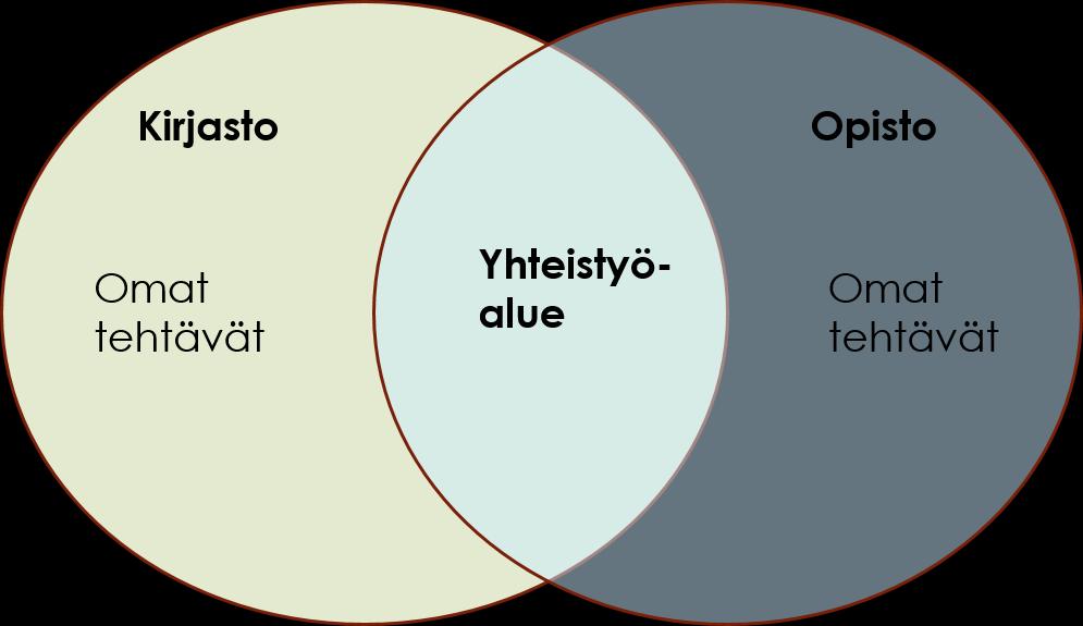 Mistä on kysymys?