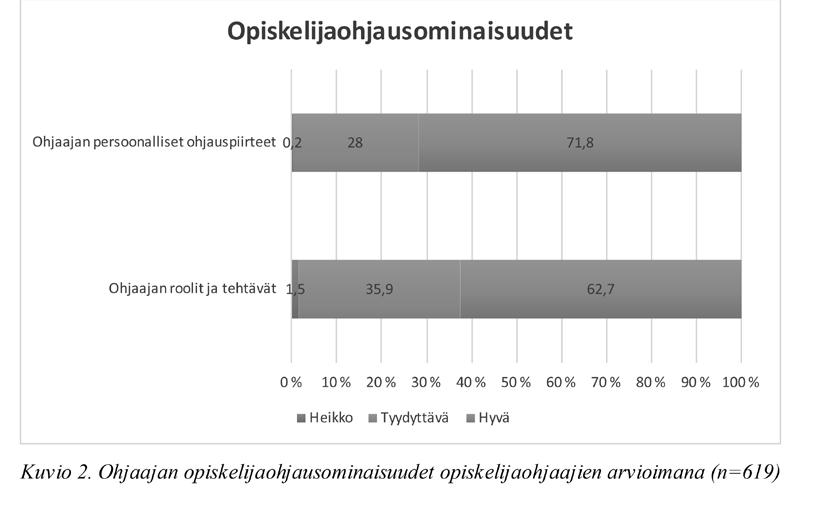 238 HOITOTIEDE 2016, 28 (3), 229 242 Alle 6 vuotta työkokemusta omaavat arvioivat motivoivansa opiskelijoita heikommin kuin 16 30 vuotta (p=0,001) ja yli 30 vuotta työkokemusta omaavat (p=0,036).