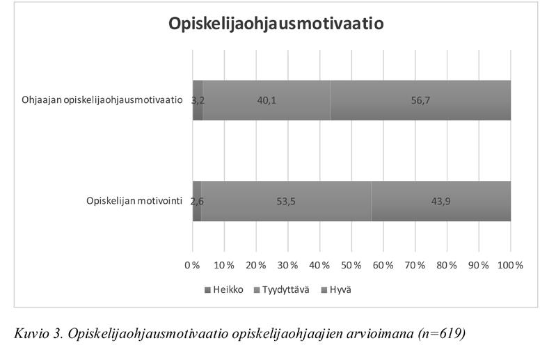 Kälkäjä, Ruotsalainen, Sivonen, Tuomikoski, Vehkaperä, Kääriäinen 239 voi tuntua haastavalta vastata kyselyyn, joka sisältää useita kysymyksiä.